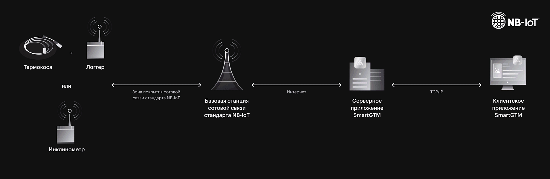 system img