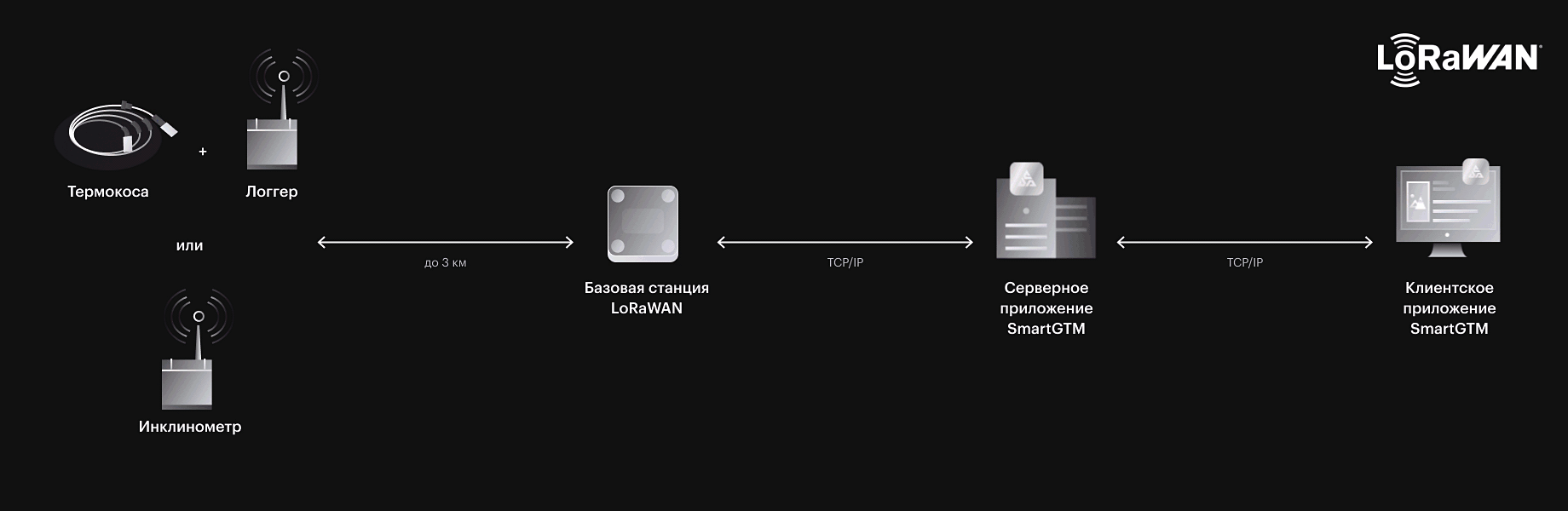 system img
